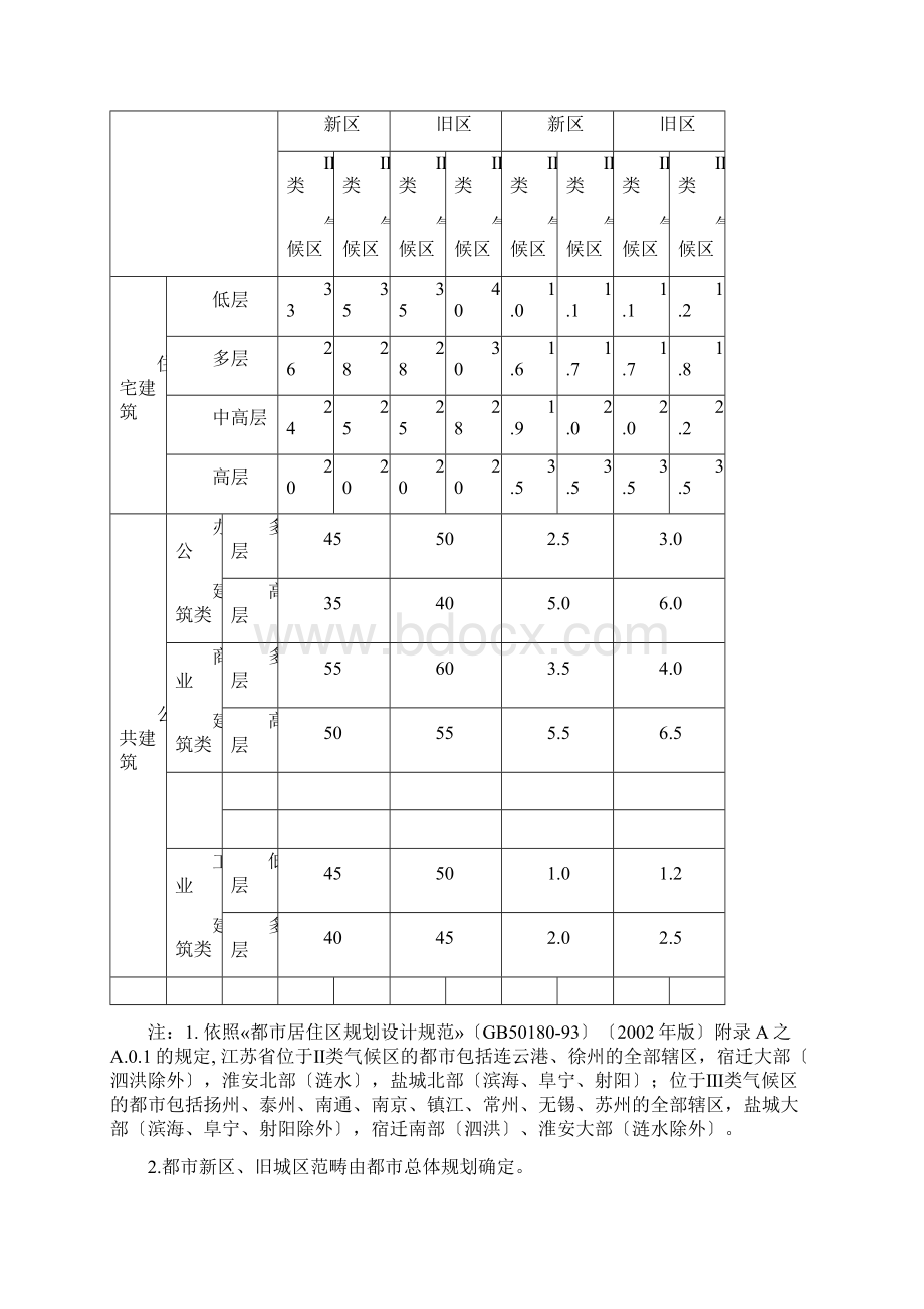 江苏省城市规划管理技术规定文档格式.docx_第3页