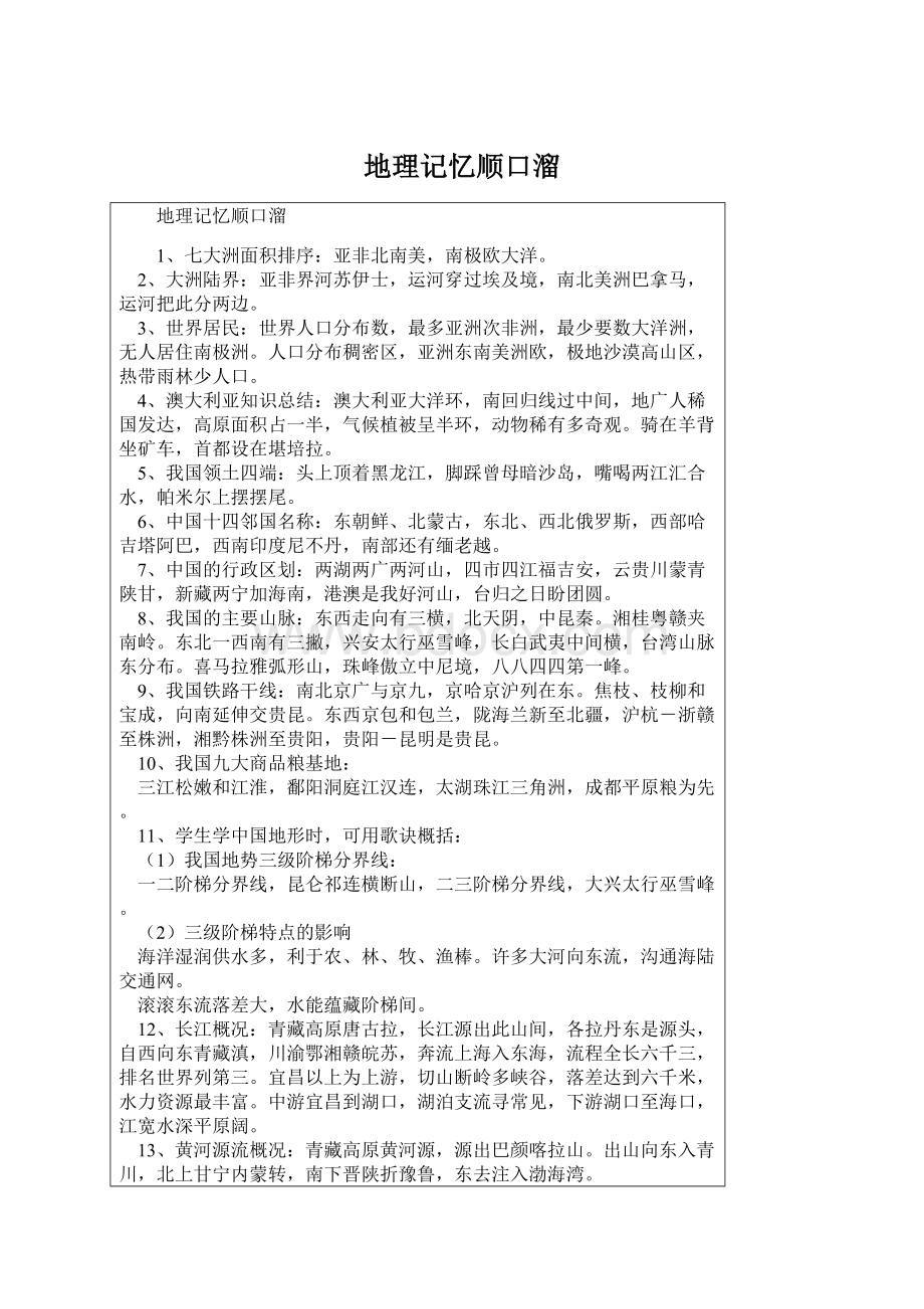 地理记忆顺口溜Word文档格式.docx