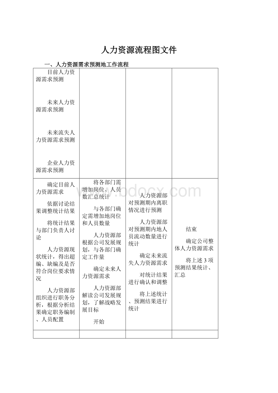 人力资源流程图文件.docx