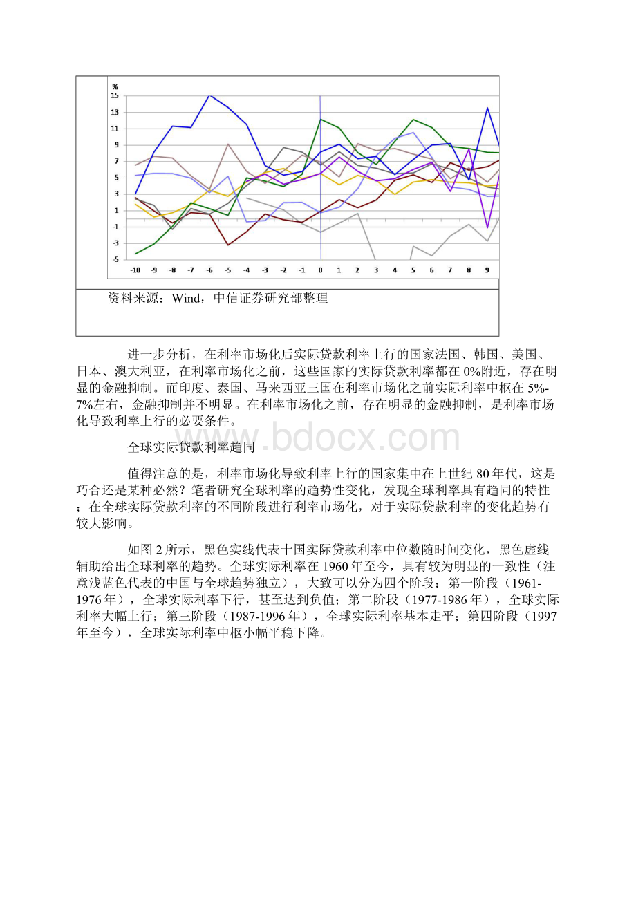 市场化不会导致利率上升再造央行2.docx_第3页