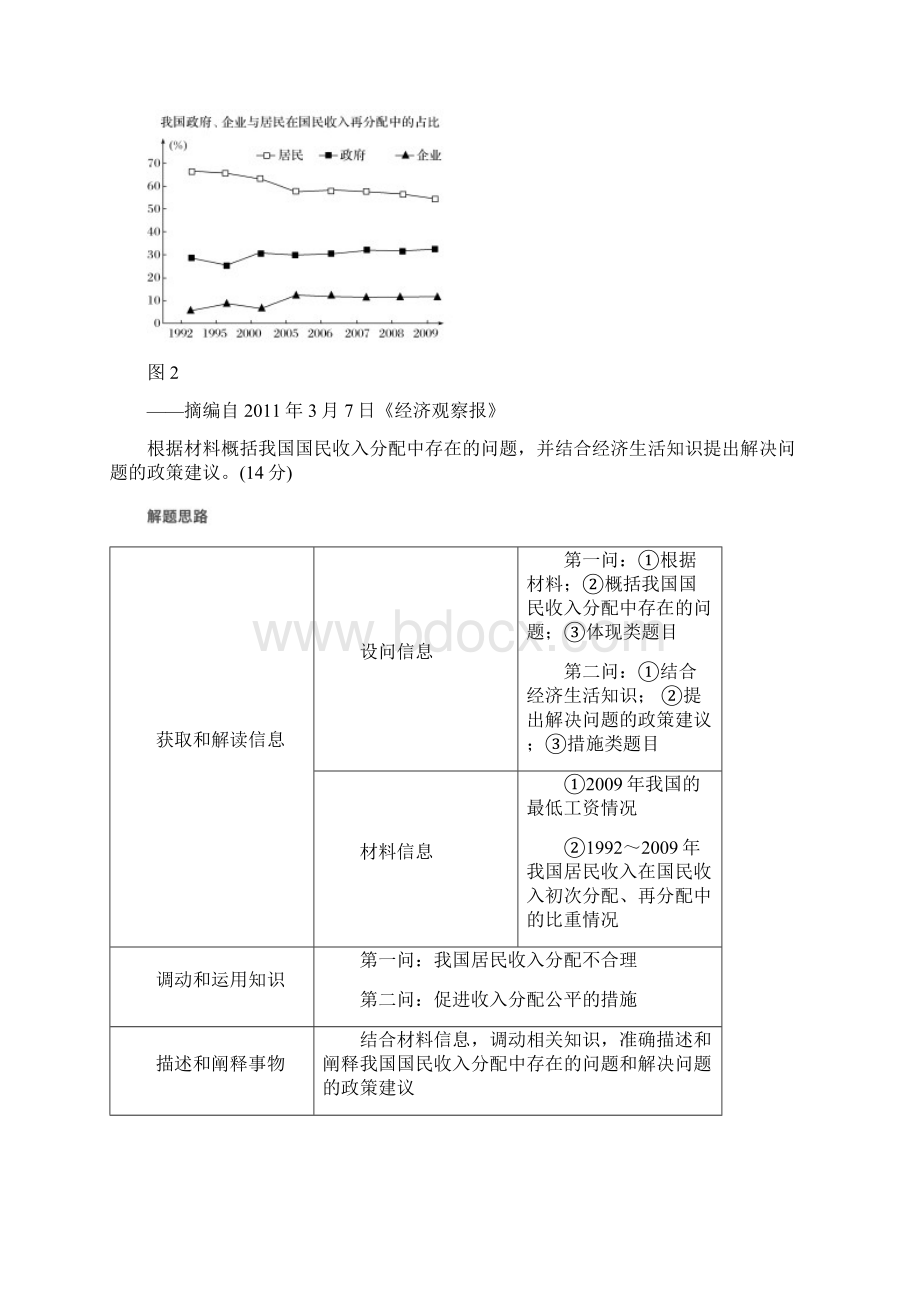 届高考冲刺专练高考政治精选专题讲座 12Word格式.docx_第2页