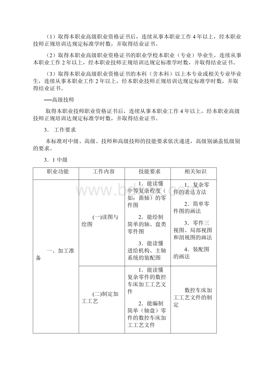 数控车工国家职业标准Word文档下载推荐.docx_第2页