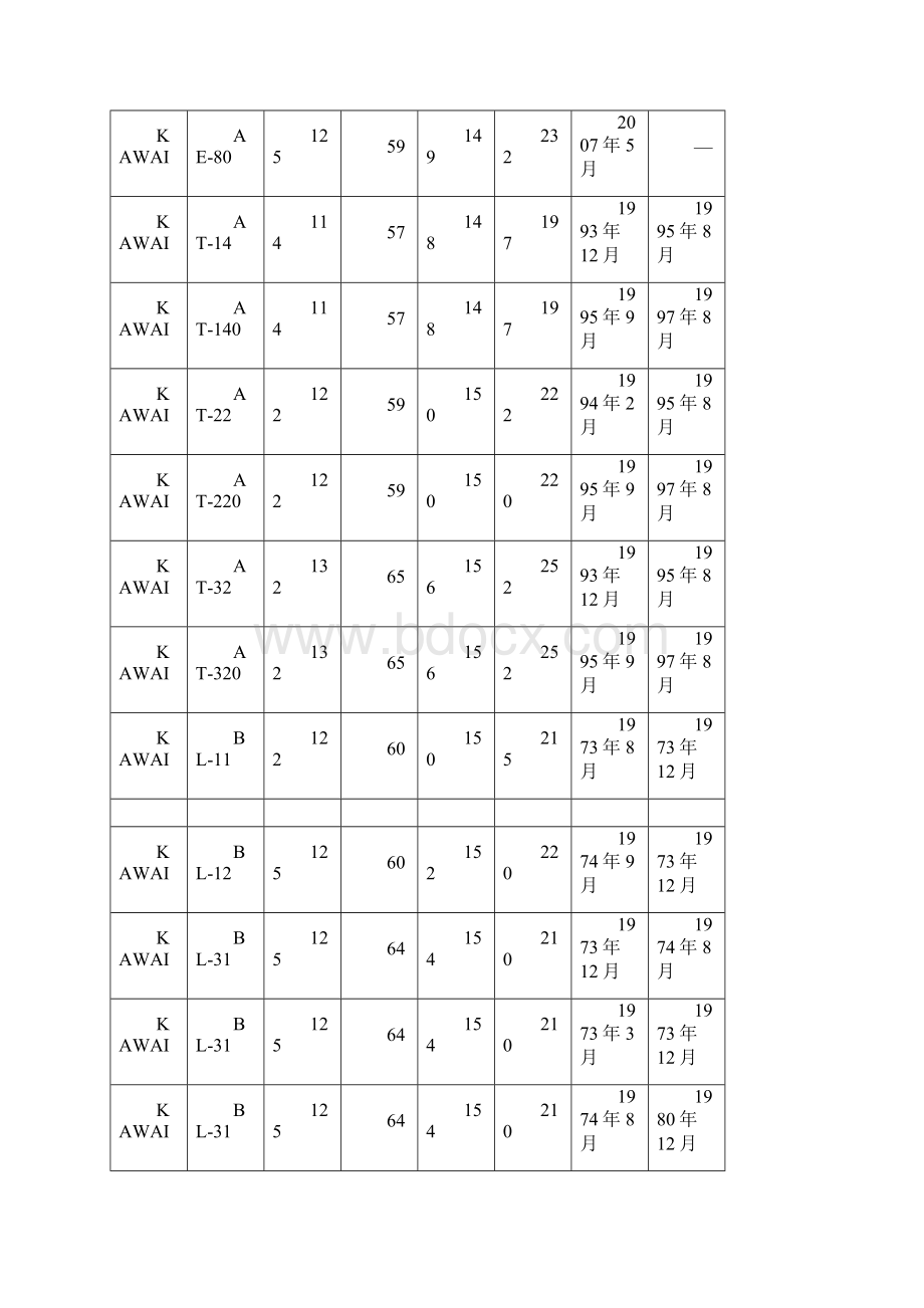 卡哇伊KAWAI全系列钢琴生产年代及简略信息复习进程Word文档下载推荐.docx_第2页