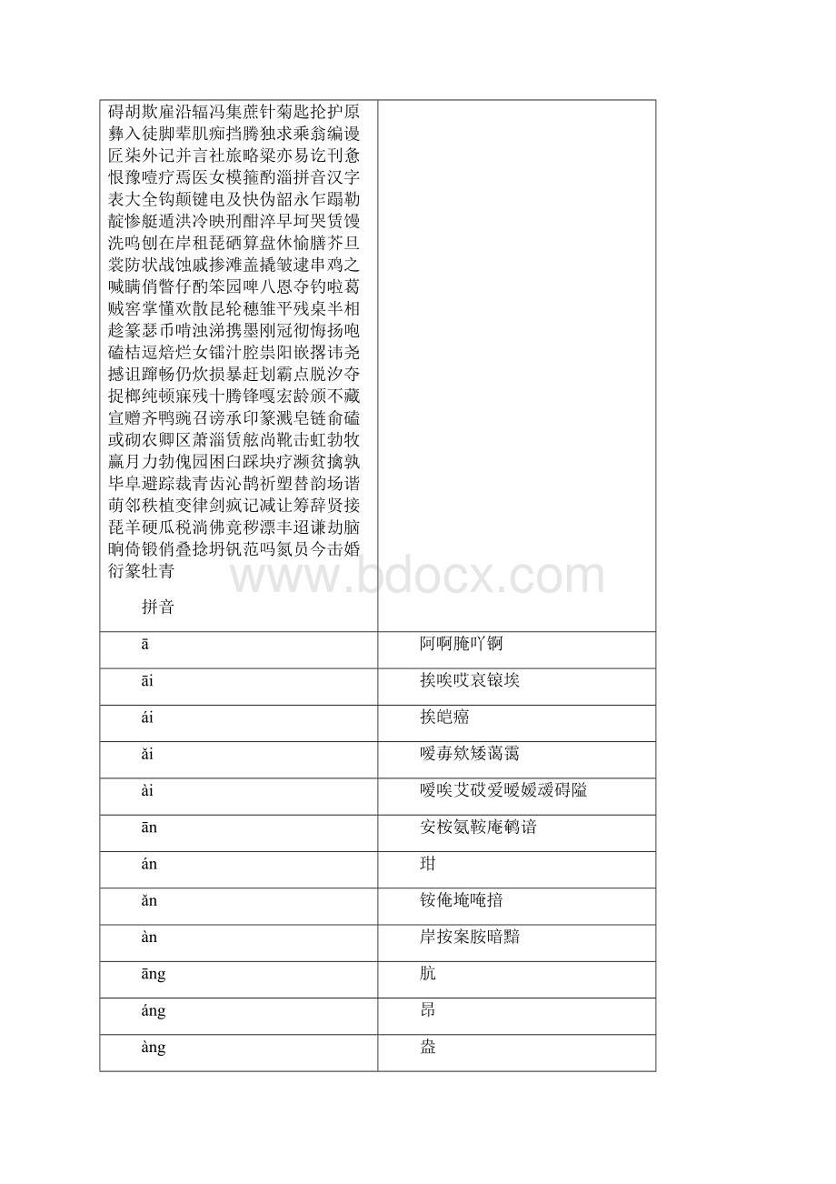 拼音汉字表大全Word文档格式.docx_第3页