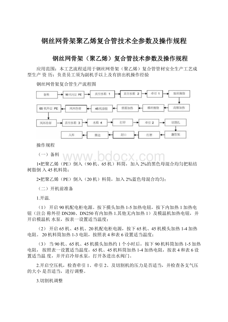 钢丝网骨架聚乙烯复合管技术全参数及操作规程.docx_第1页