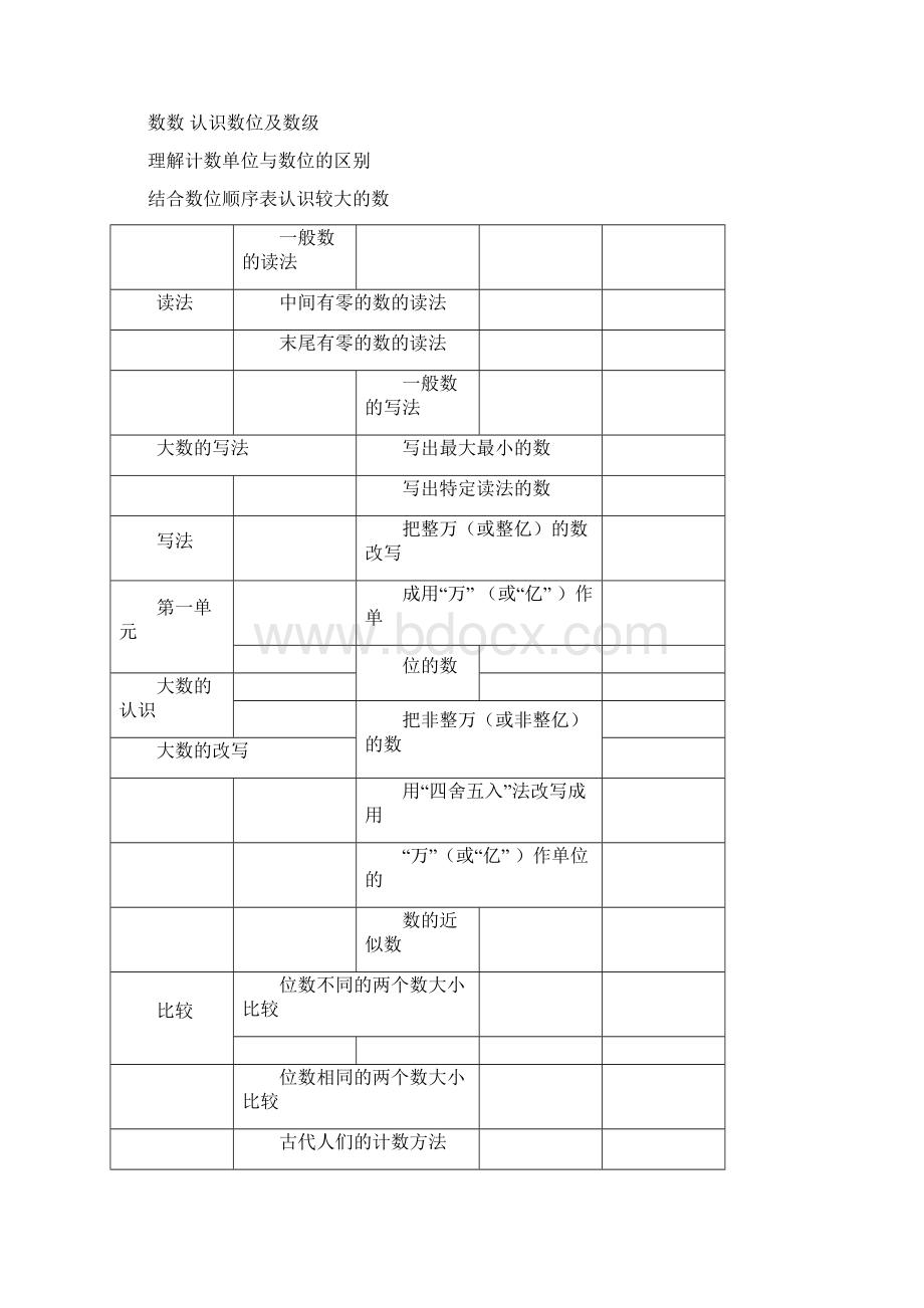 人教版四年级数学上册知识点整理总结.docx_第2页