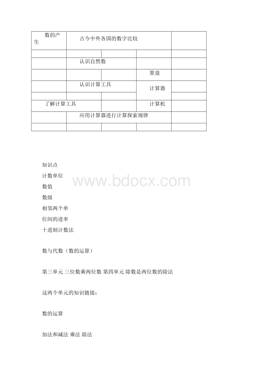 人教版四年级数学上册知识点整理总结.docx_第3页