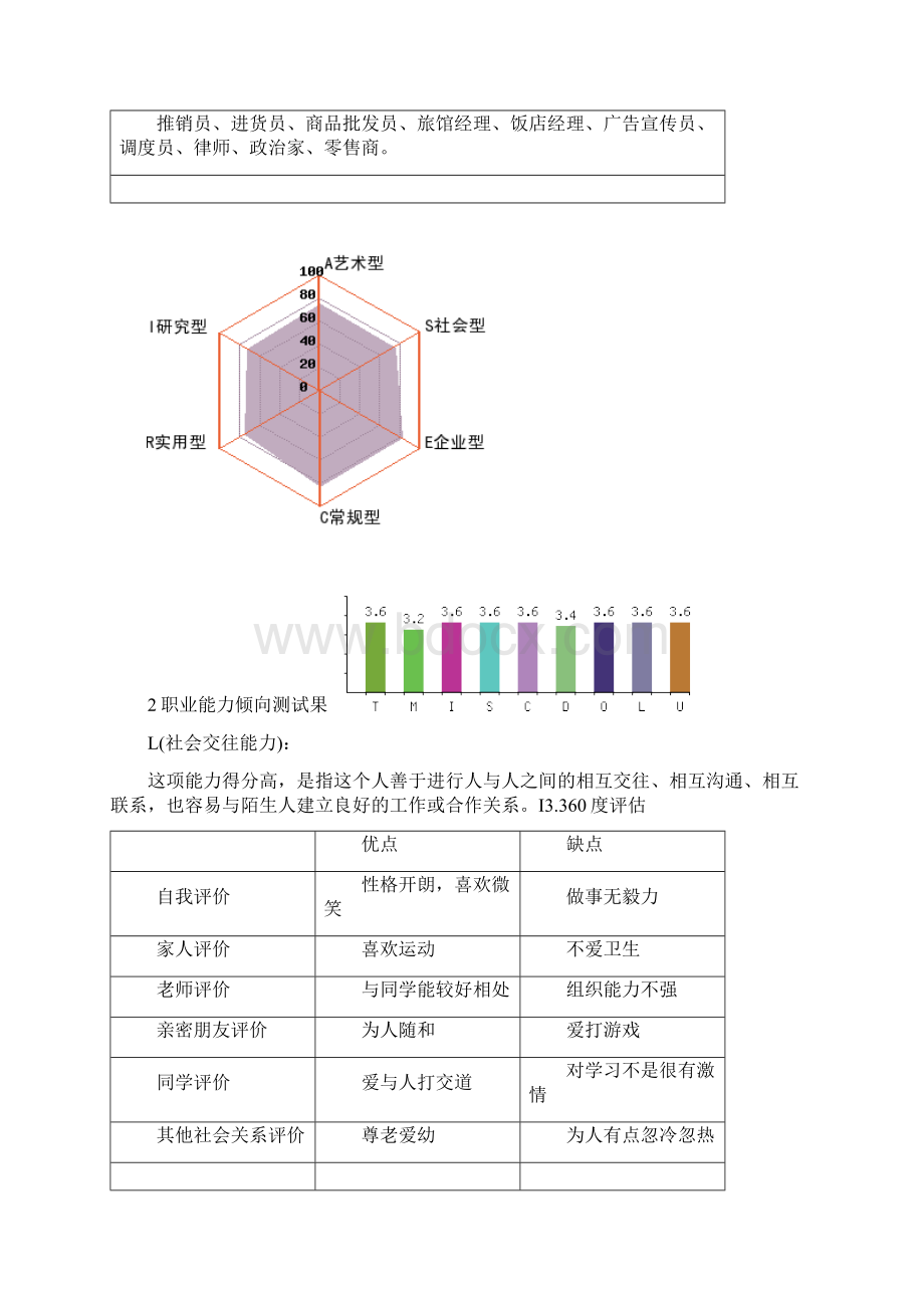 职业生涯规划作业Word下载.docx_第2页