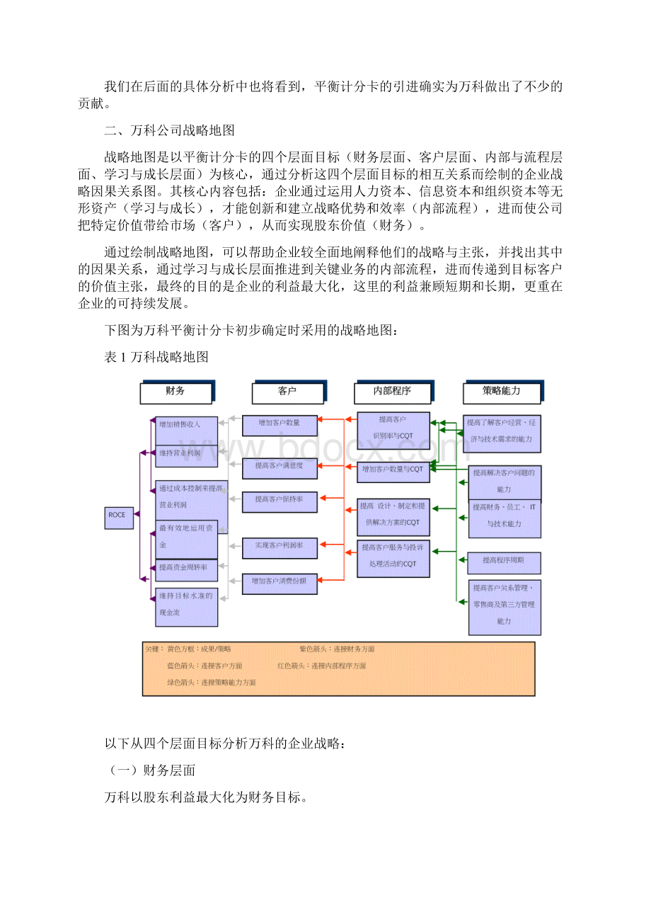 万科平衡计分卡经典案例.docx_第3页