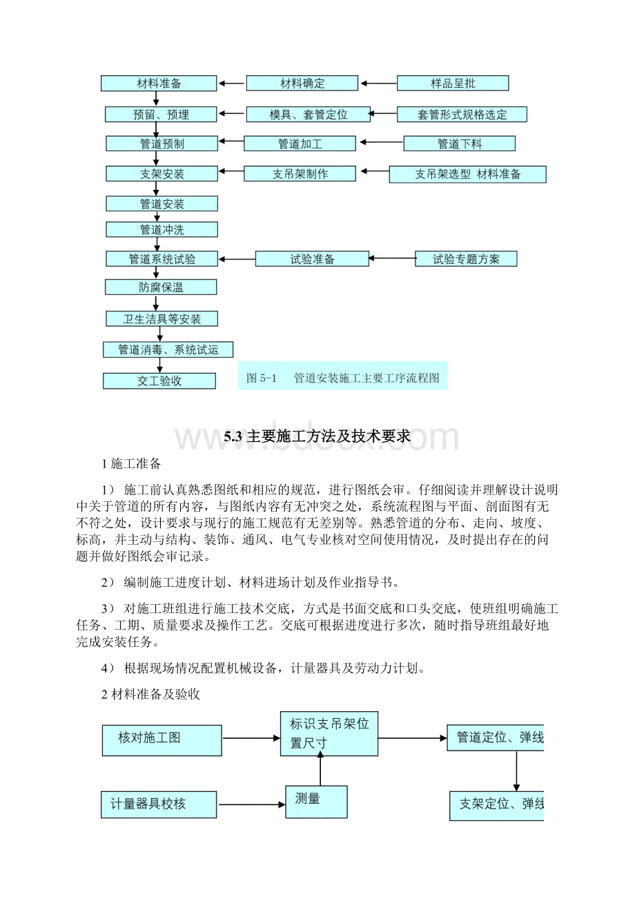 机场航站楼给排水工程施工组织设计方案.docx_第3页