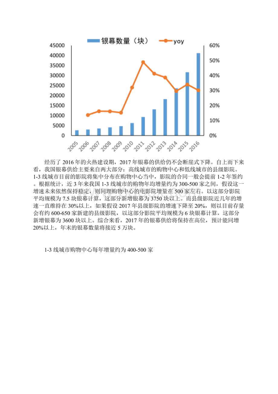 我国影院供给侧图文分析报告.docx_第2页