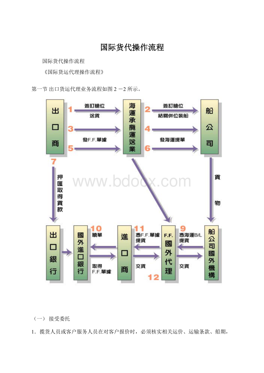 国际货代操作流程.docx