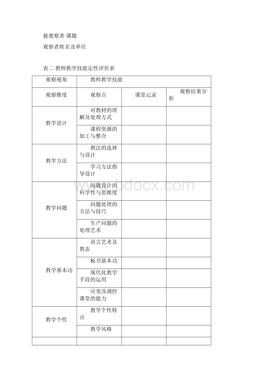 观察量表示例 完整版文档格式.docx_第2页