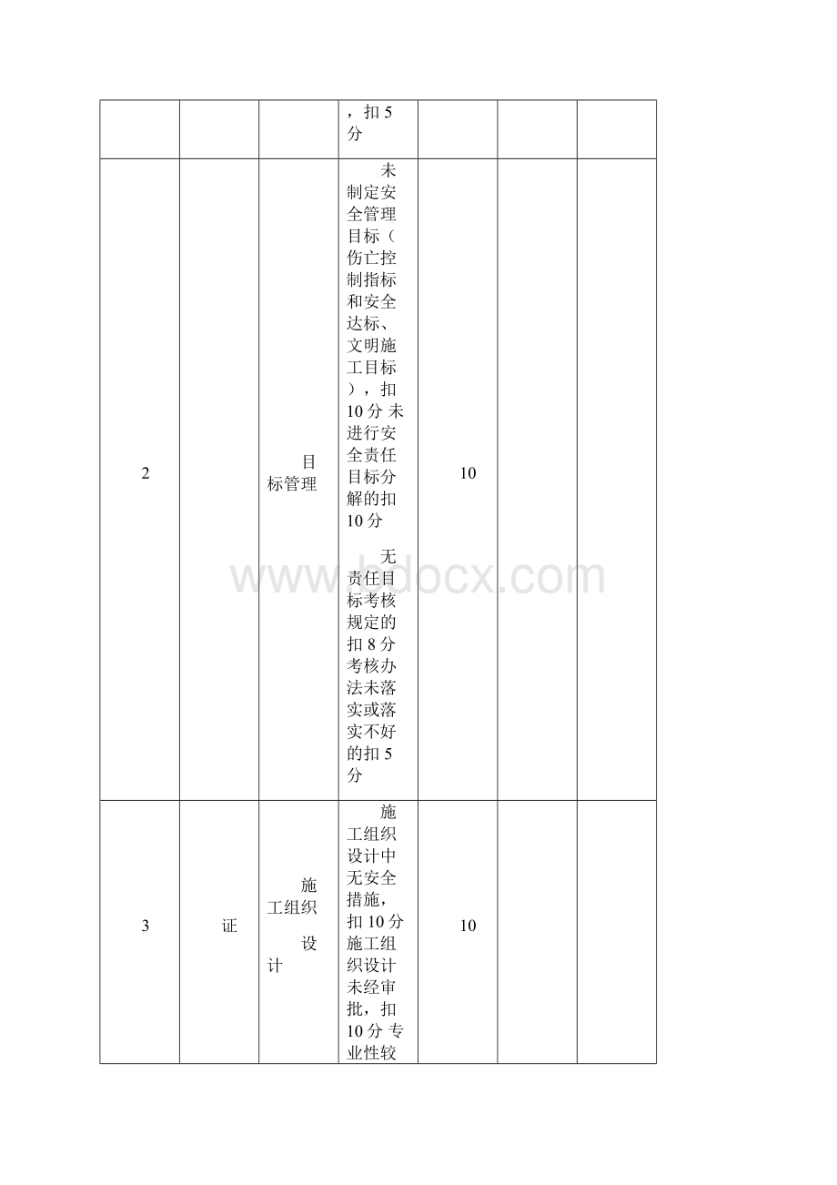 建筑施工评分表样表.docx_第3页