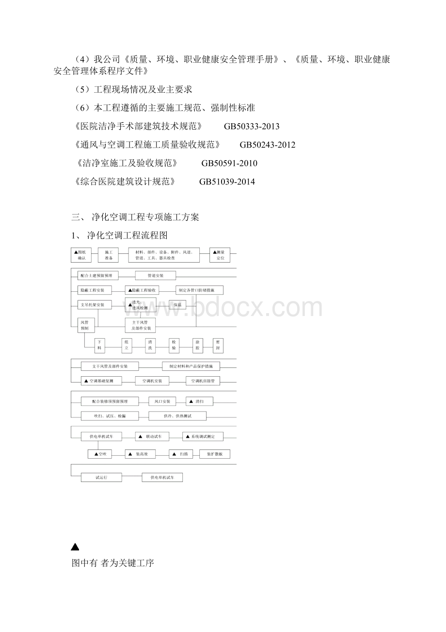 洁净空调专项施工方案.docx_第3页