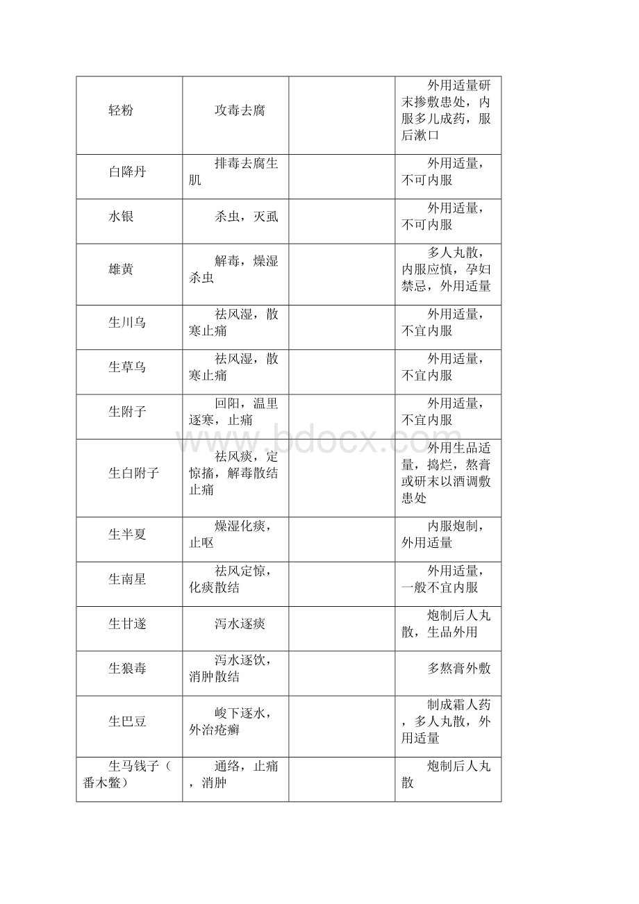 药品分类及品种范围.docx_第2页