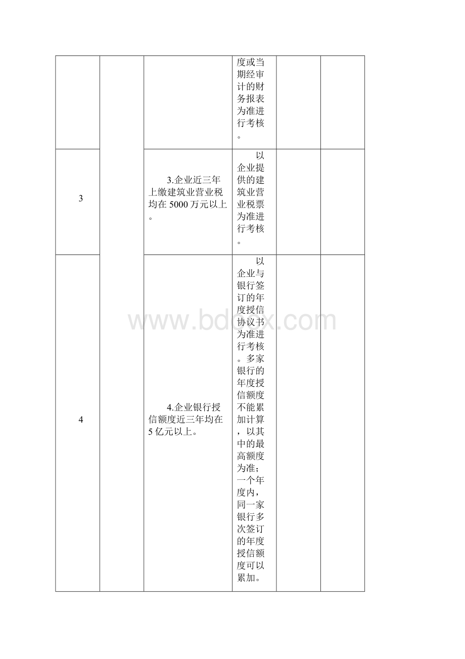 申报公路工程施工总承包企业特级资质标准21.docx_第2页