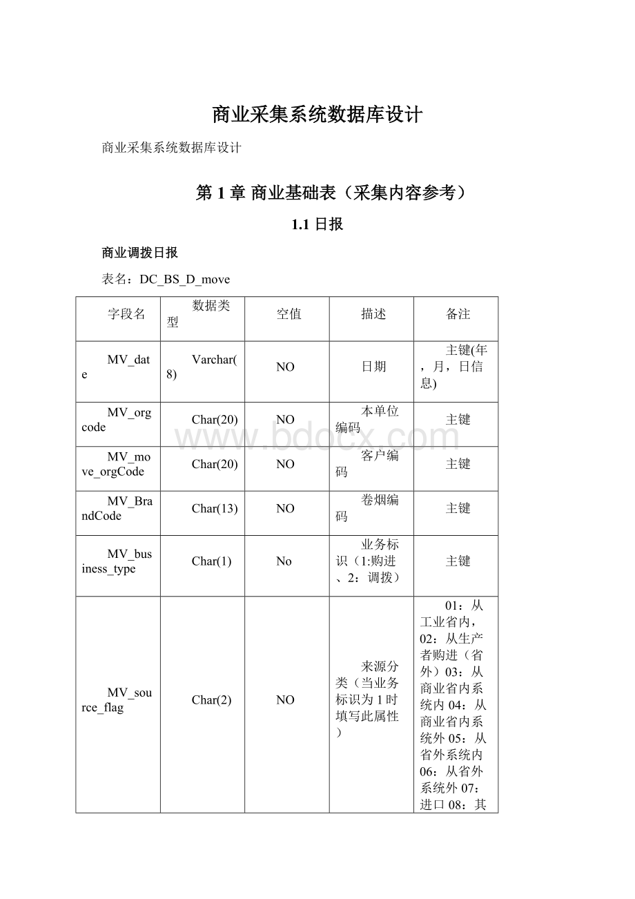 商业采集系统数据库设计文档格式.docx