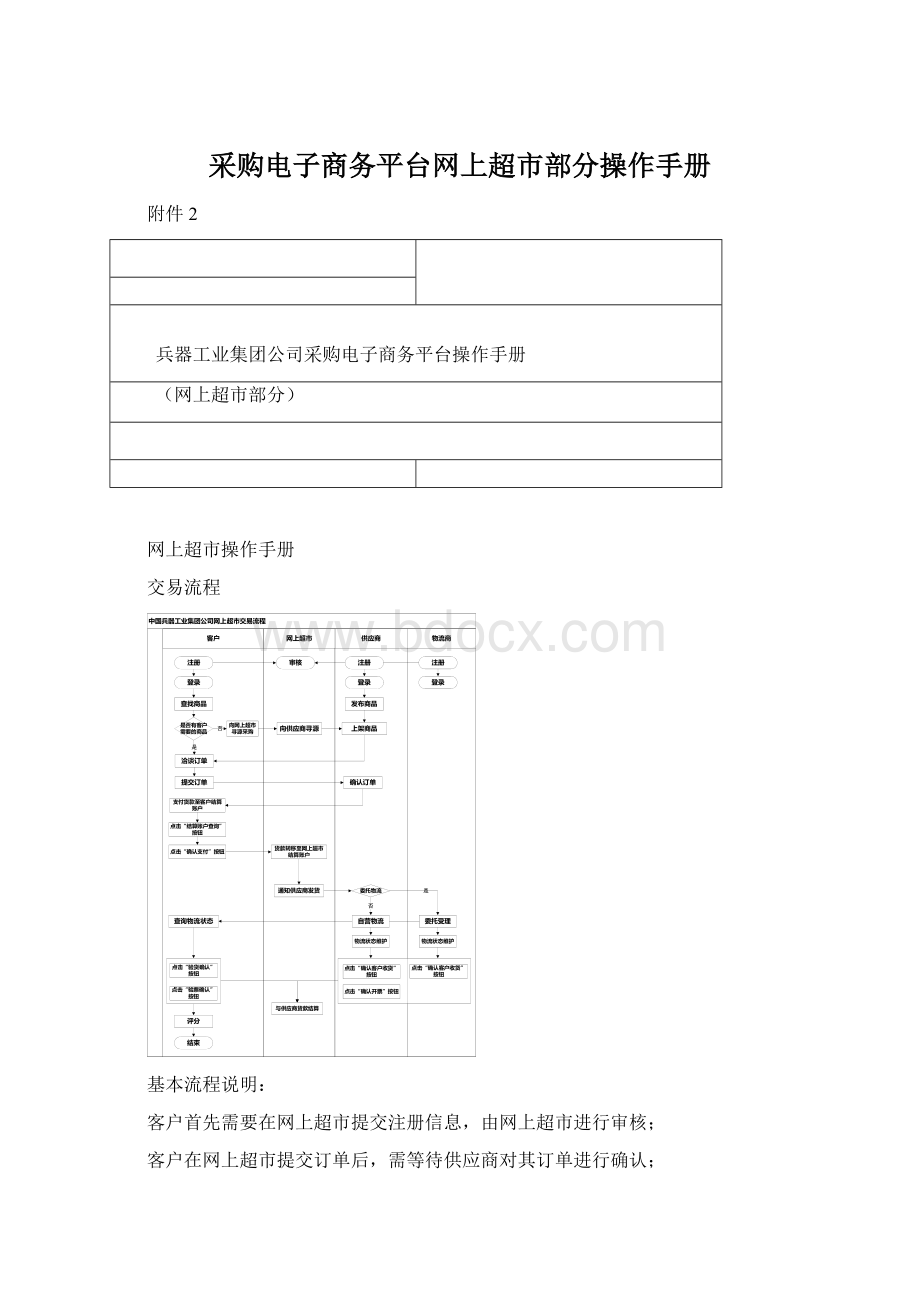 采购电子商务平台网上超市部分操作手册Word文档格式.docx_第1页