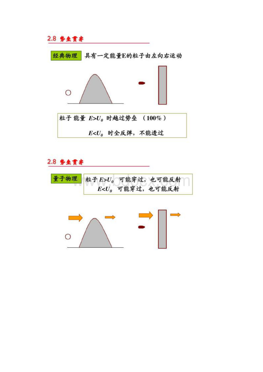 势垒贯穿2解读.docx_第2页