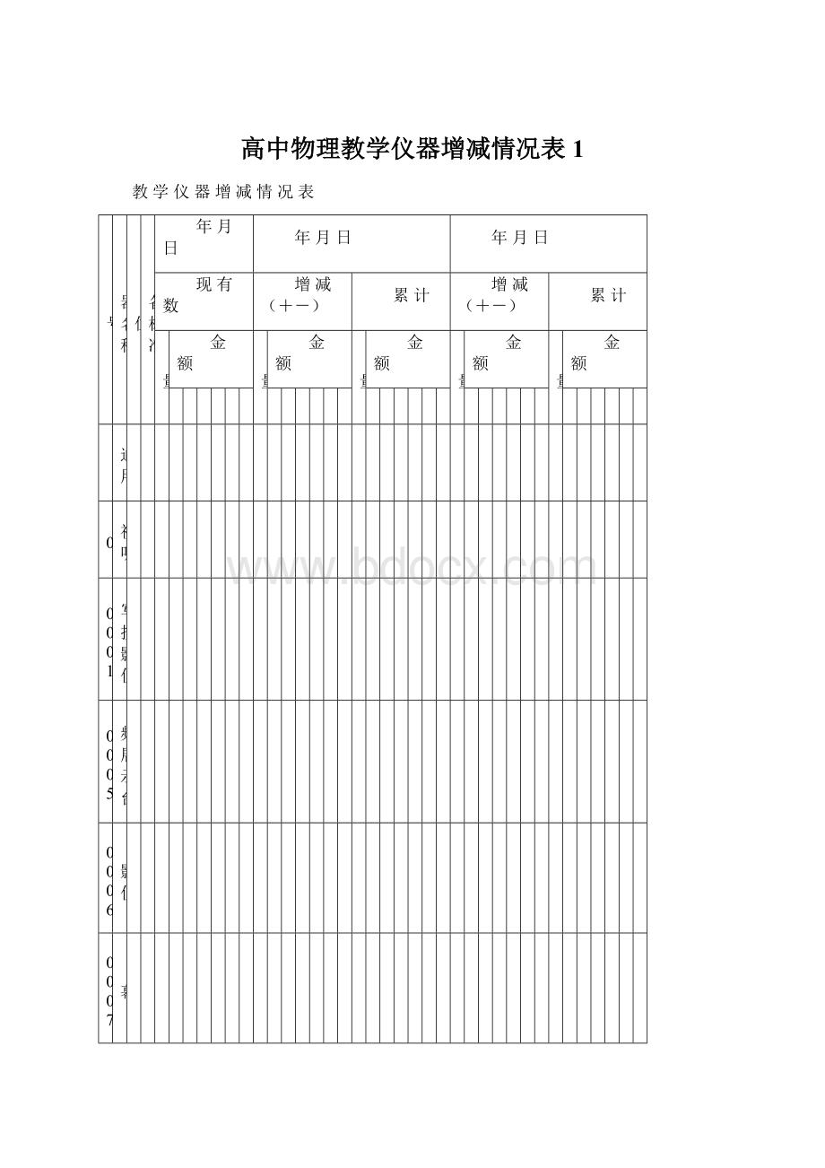 高中物理教学仪器增减情况表1Word下载.docx