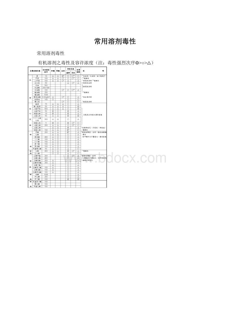 常用溶剂毒性Word格式文档下载.docx_第1页