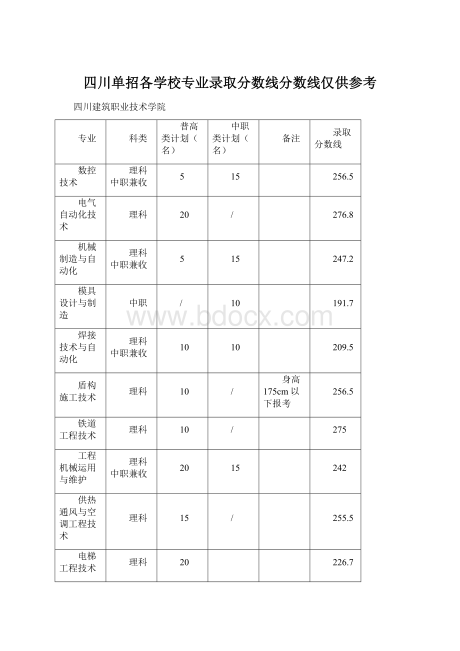 四川单招各学校专业录取分数线分数线仅供参考.docx