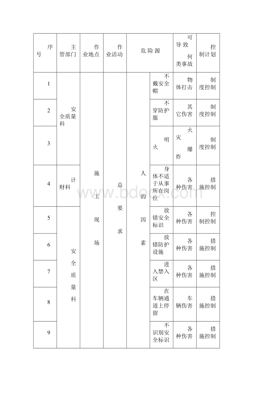 沪昆铁路客运专线云南段TJ2标Word文档下载推荐.docx_第2页