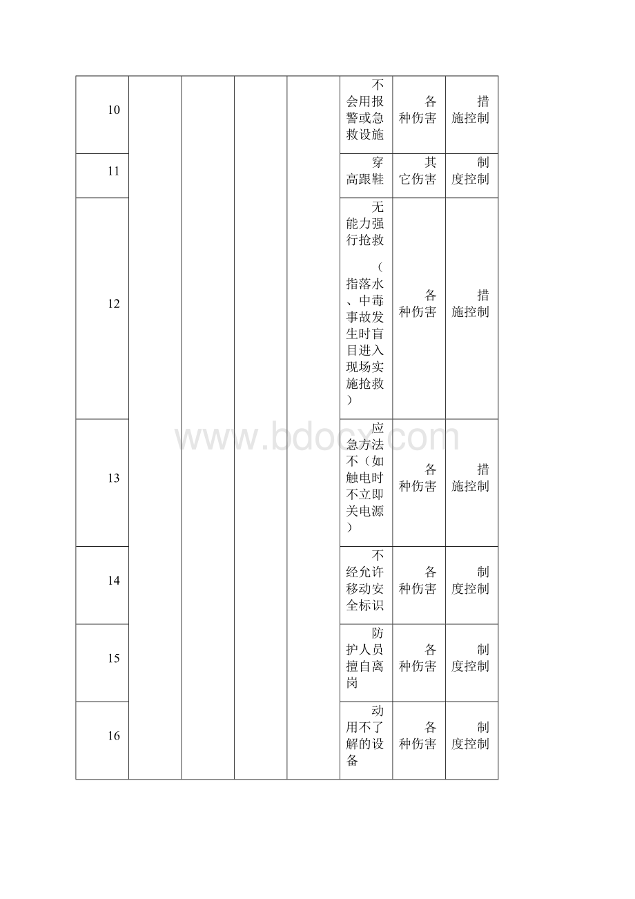 沪昆铁路客运专线云南段TJ2标.docx_第3页