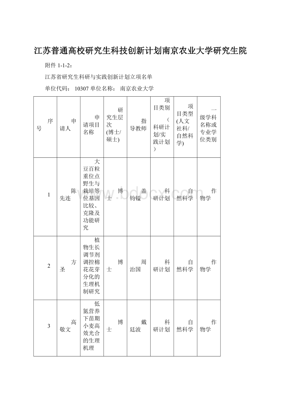 江苏普通高校研究生科技创新计划南京农业大学研究生院.docx_第1页