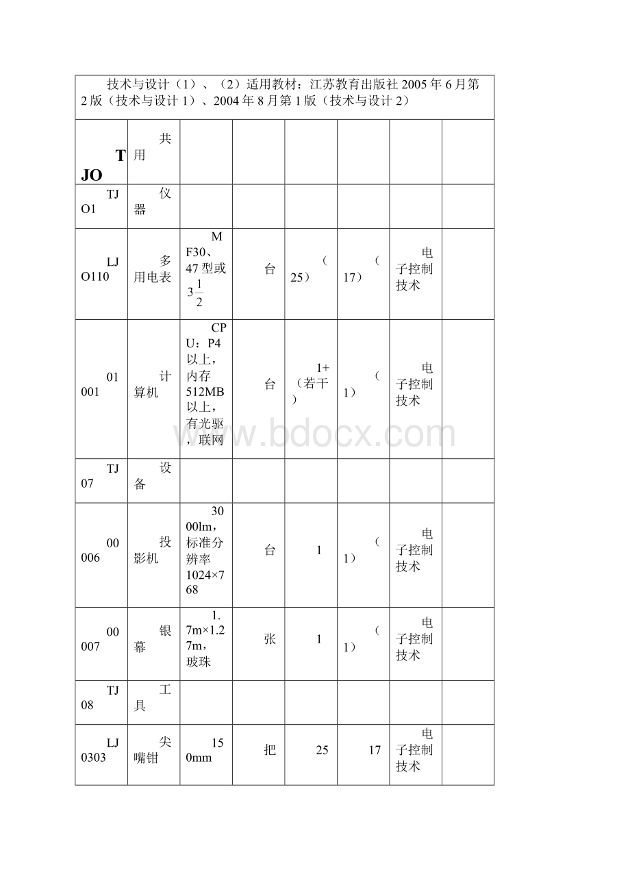 浙江省普通高中《通用技术》教学器材.docx_第2页