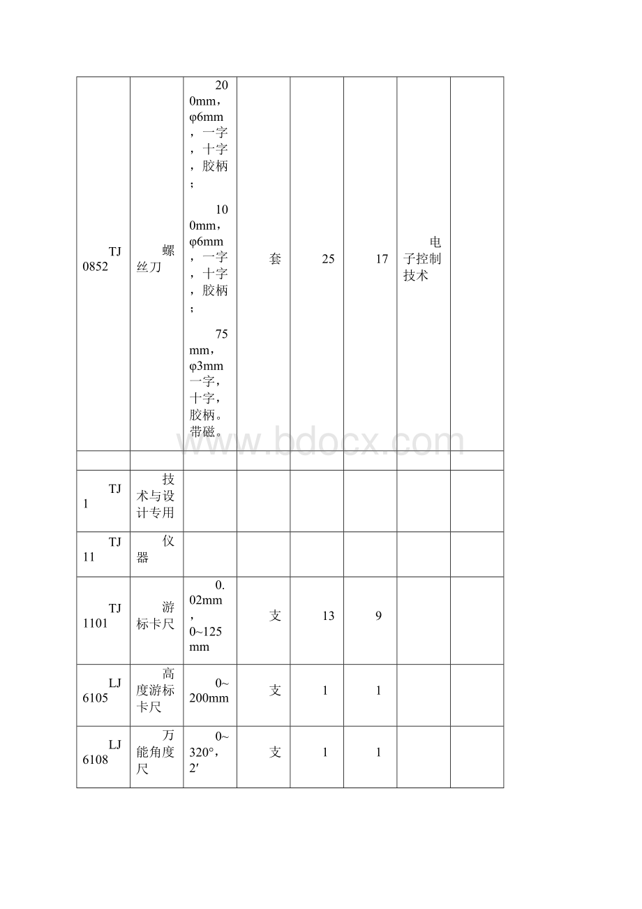 浙江省普通高中《通用技术》教学器材.docx_第3页