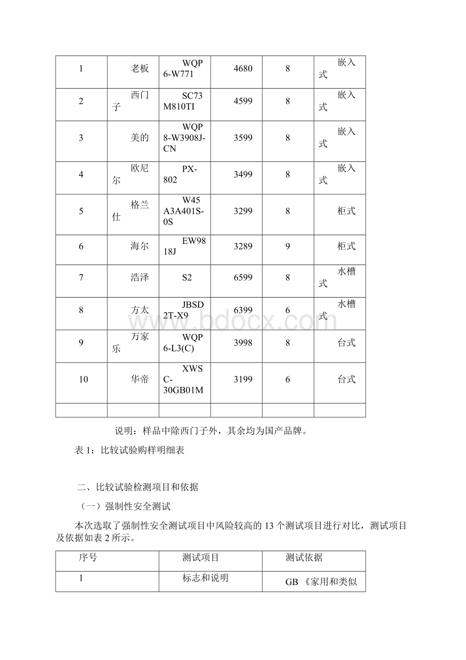 家用洗碗机比较试验报告.docx_第2页