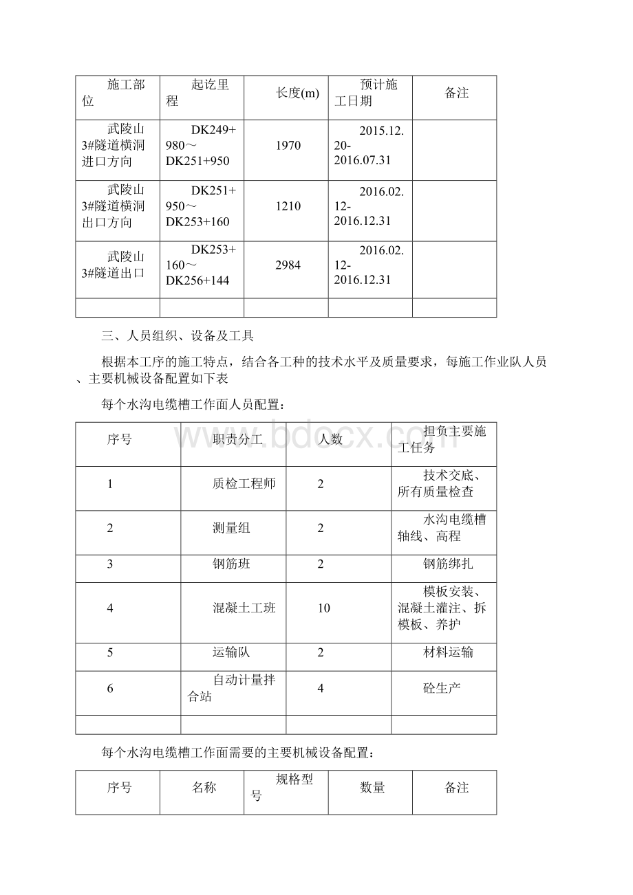 水沟电缆槽施工方案.docx_第2页