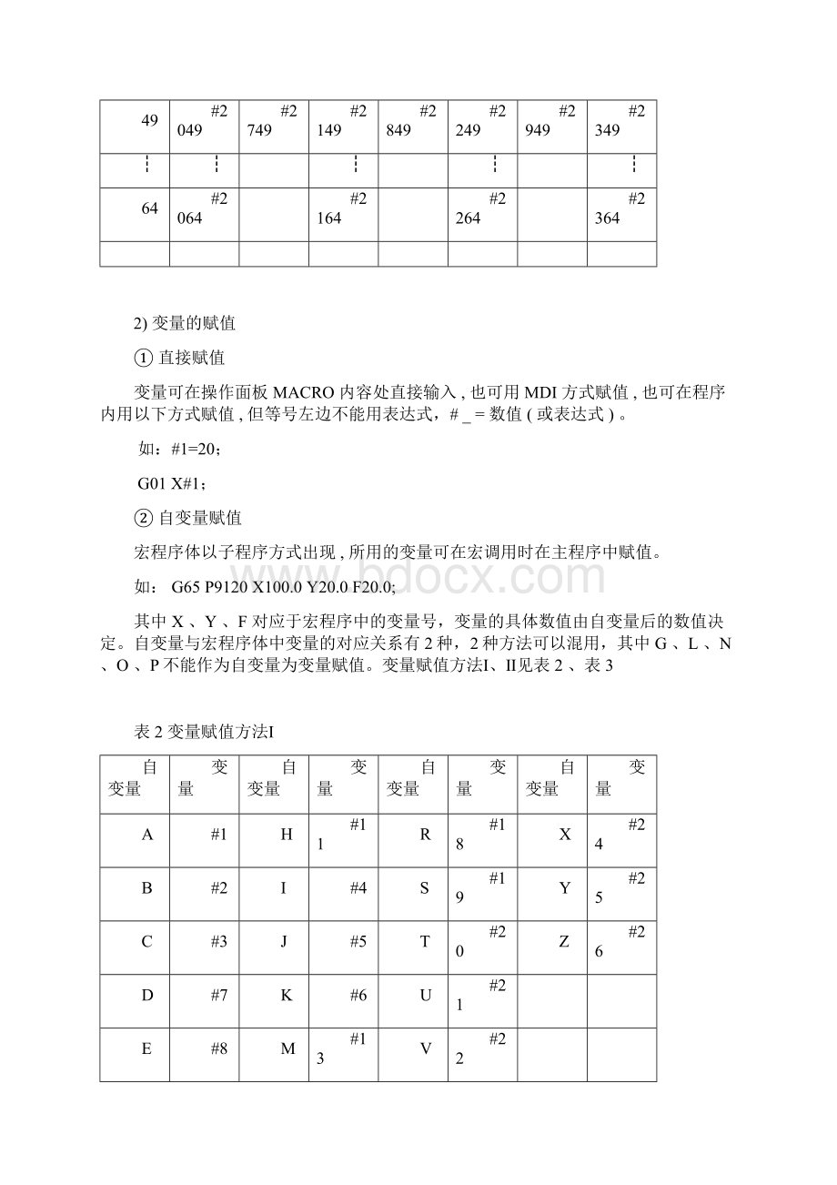 数车宏程序B及其应用实例16K.docx_第3页