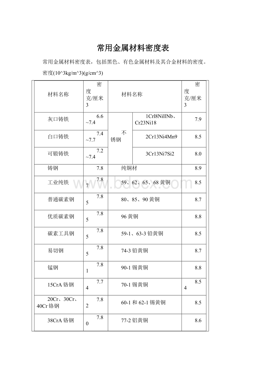 常用金属材料密度表Word文件下载.docx