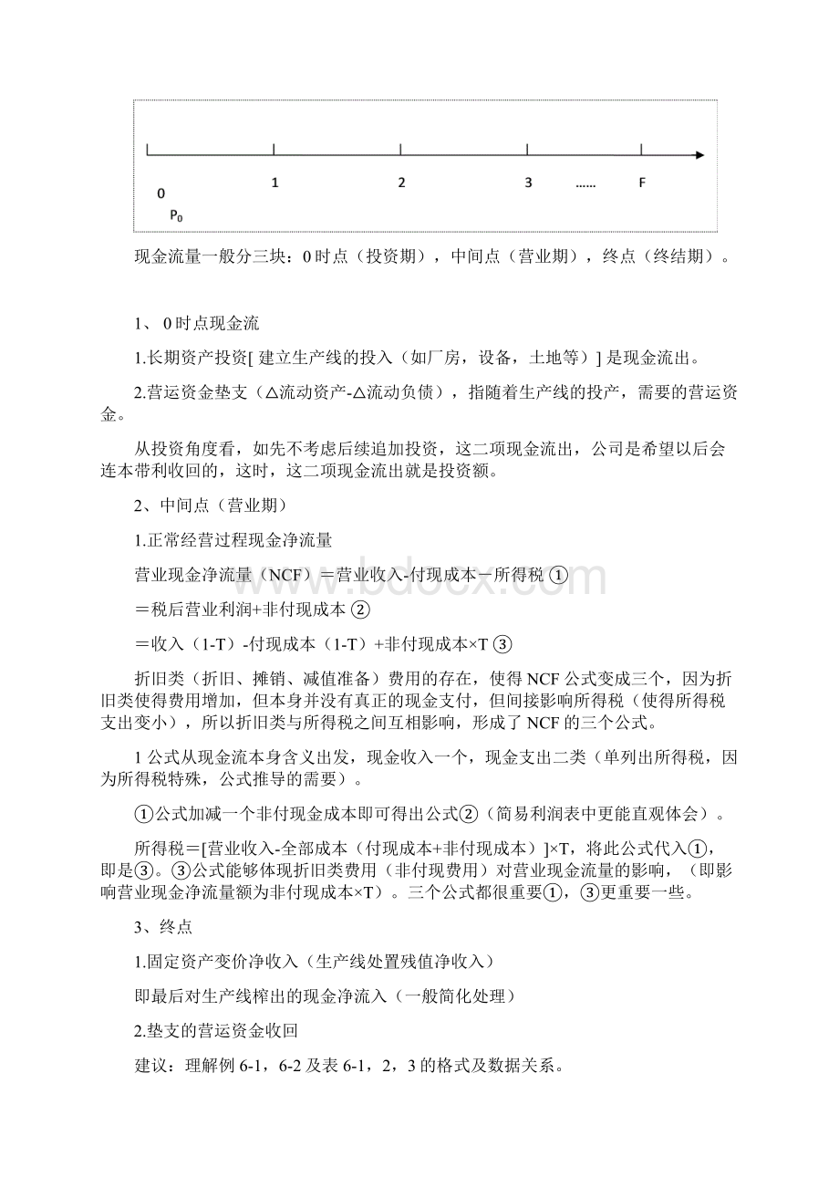 第六章 投资管理.docx_第2页