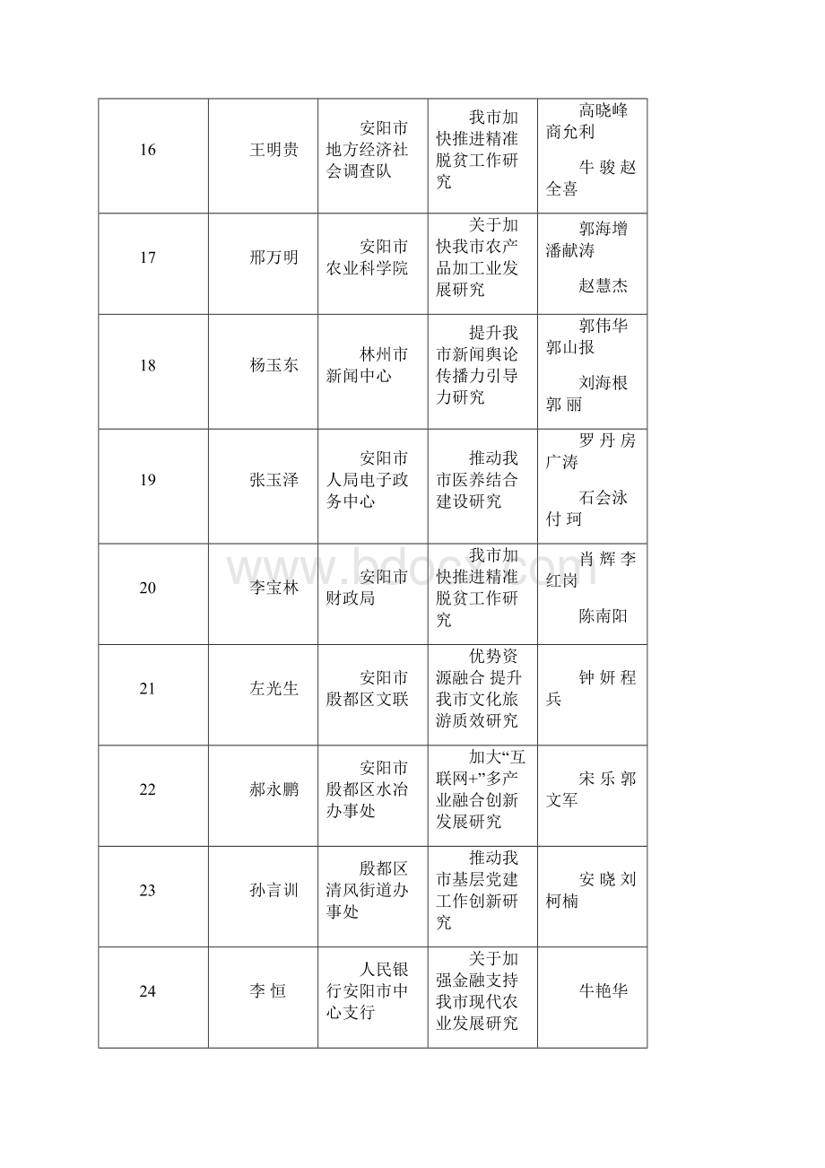 度安阳市社会科学规划立项课题重点.docx_第3页