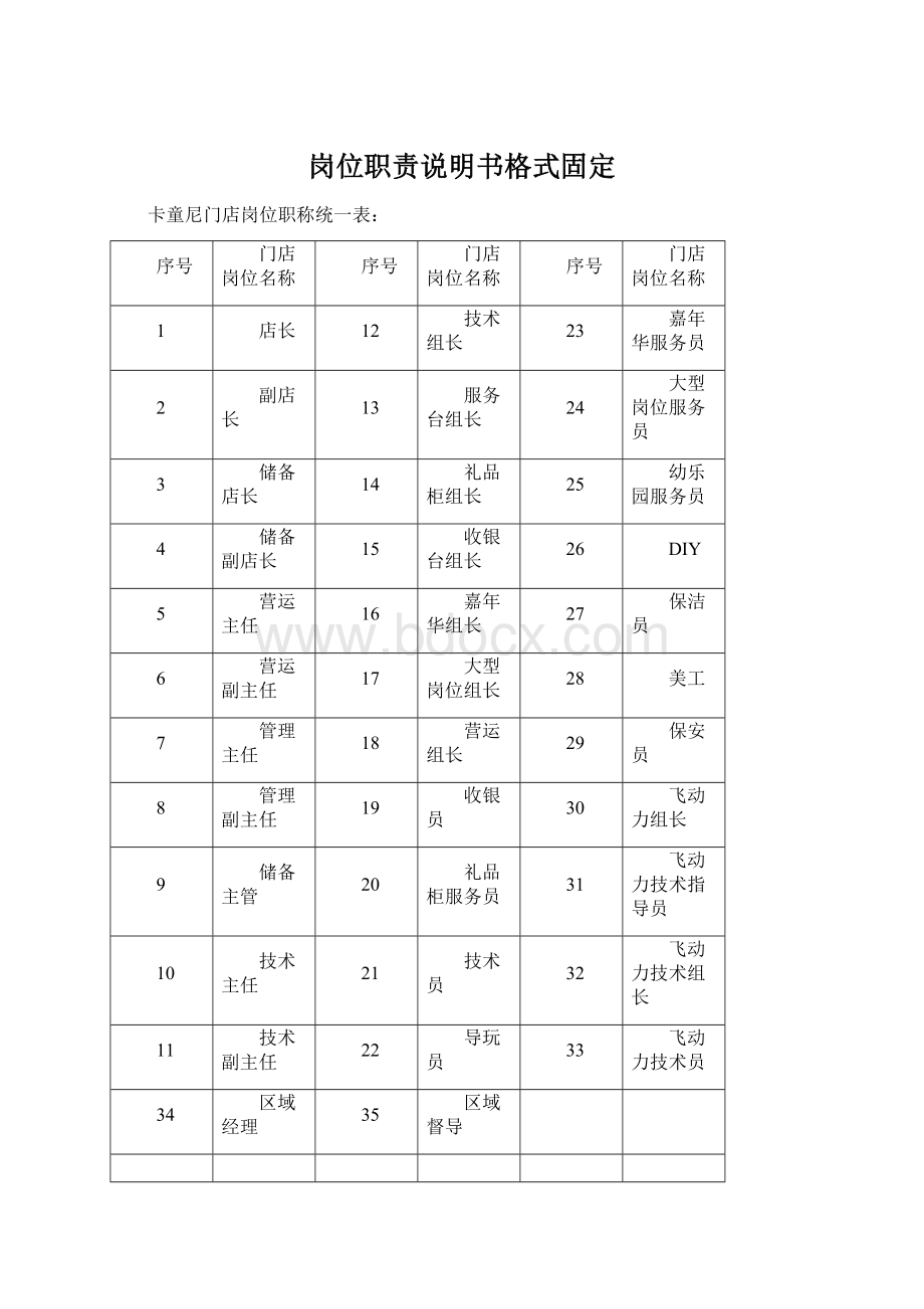 岗位职责说明书格式固定Word文档格式.docx_第1页