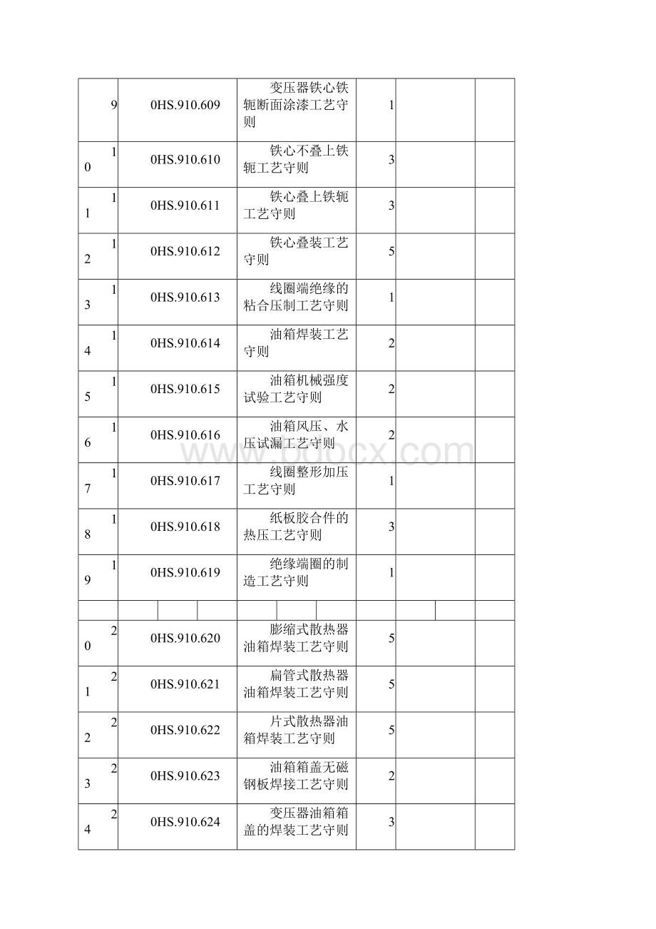 S11系列油浸式电力变压器工艺1.docx_第2页