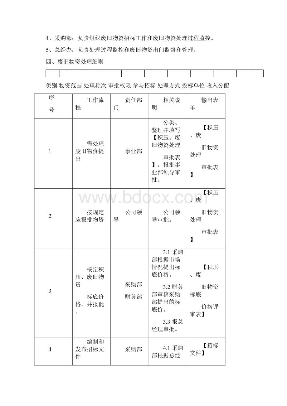 废旧物资处理办法Word格式文档下载.docx_第2页