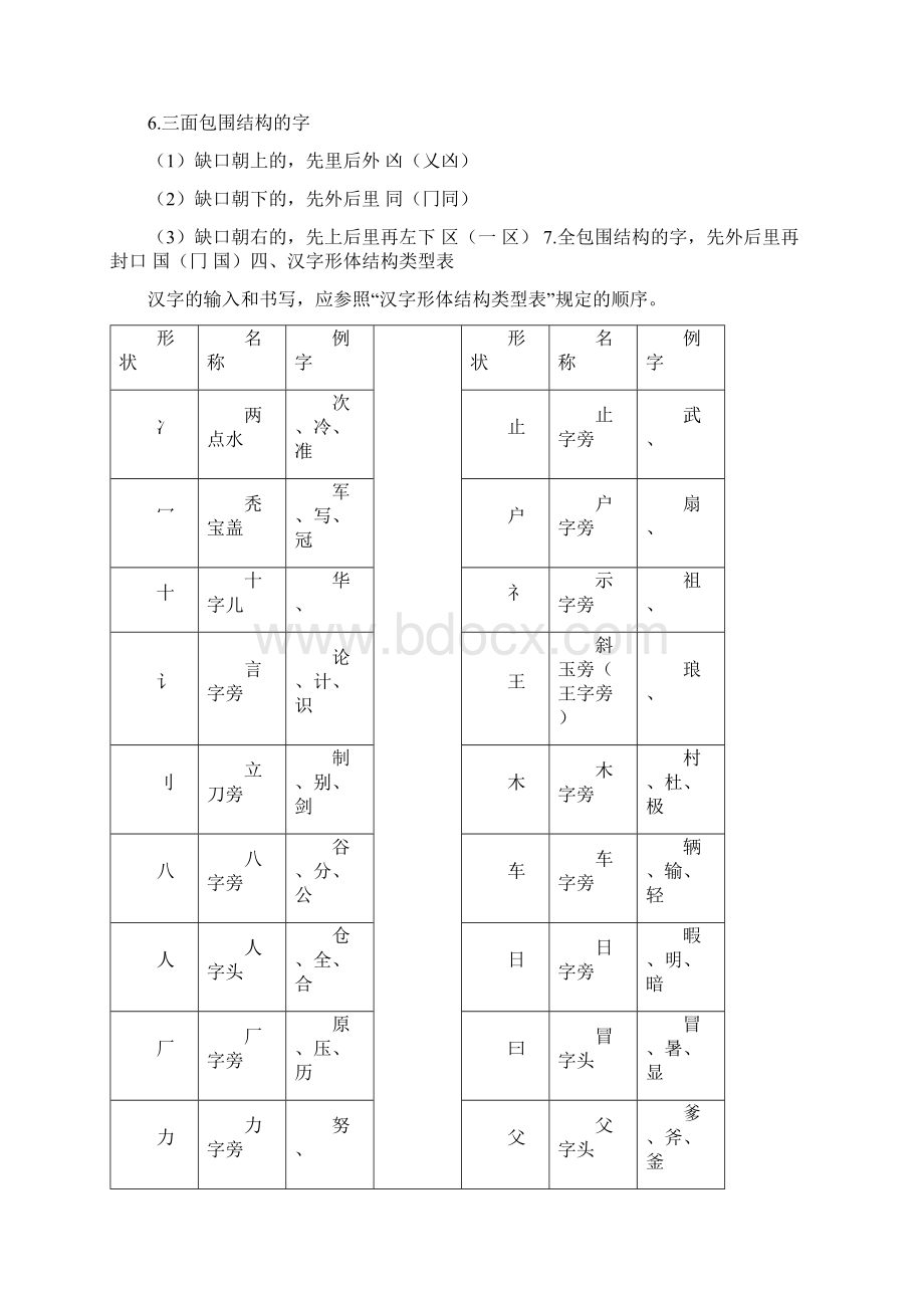 小学语文老师必备汉字笔画名称和笔顺规则表12最新整理Word文档下载推荐.docx_第3页