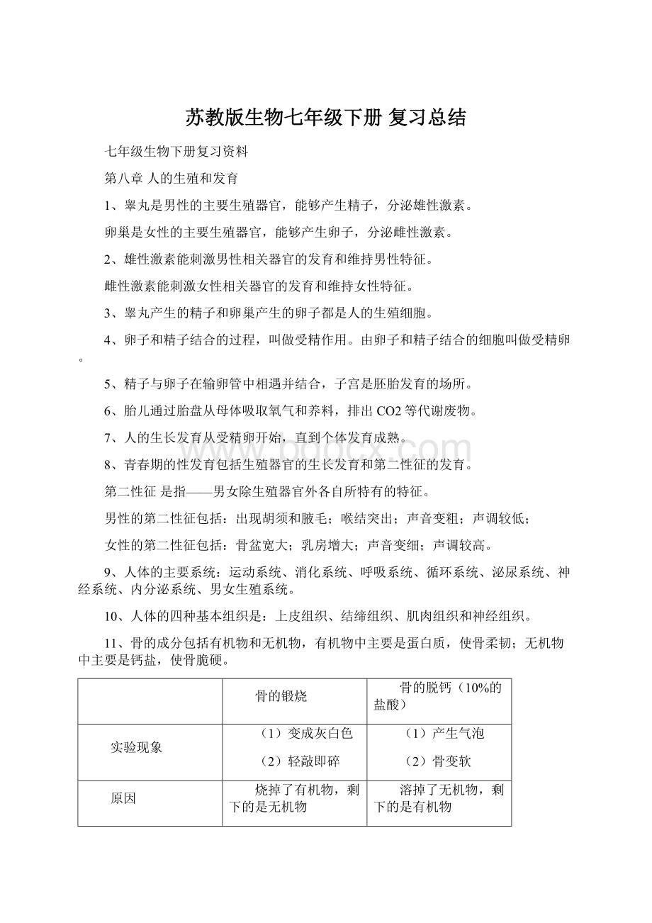 苏教版生物七年级下册 复习总结.docx