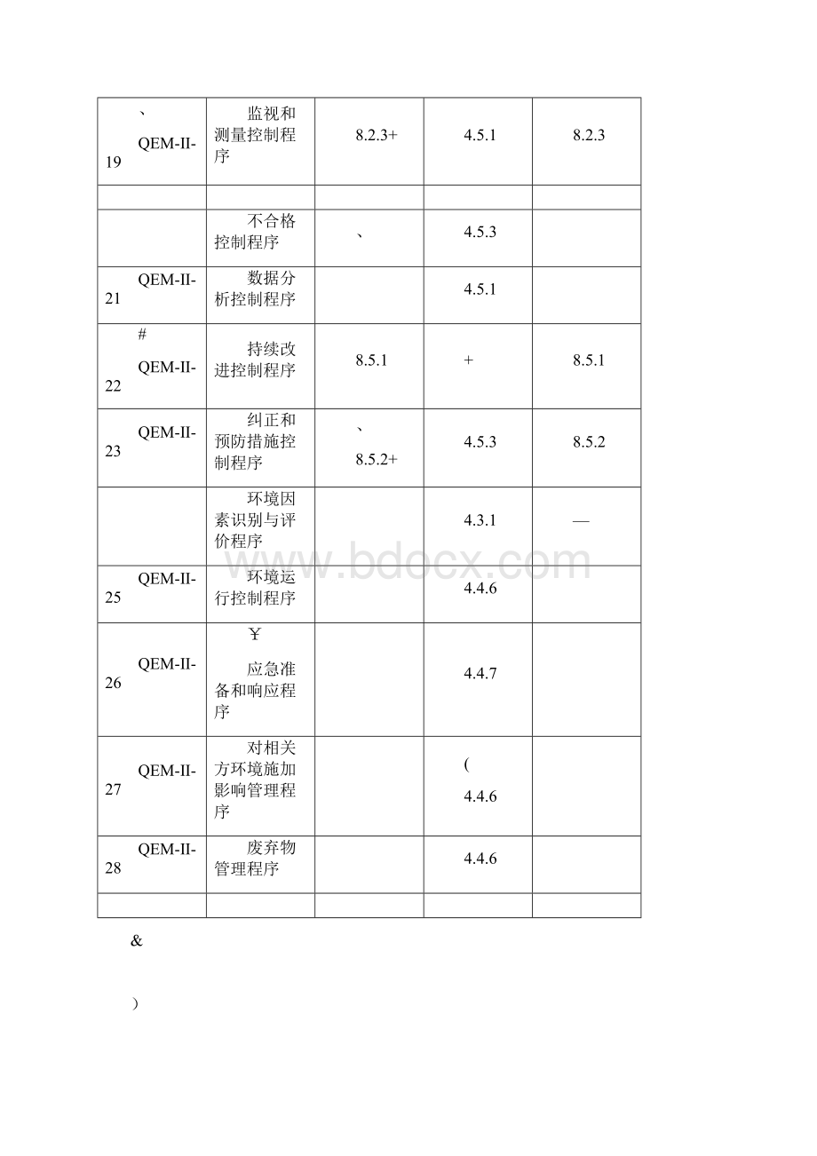 质量体系程序文件大全免费版Word文件下载.docx_第3页