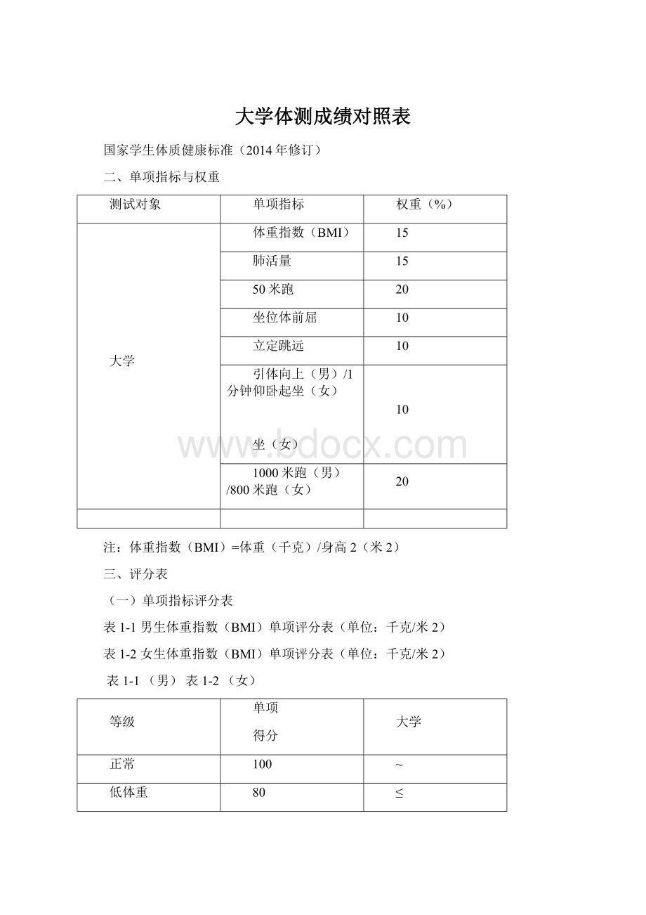 大学体测成绩对照表.docx_第1页