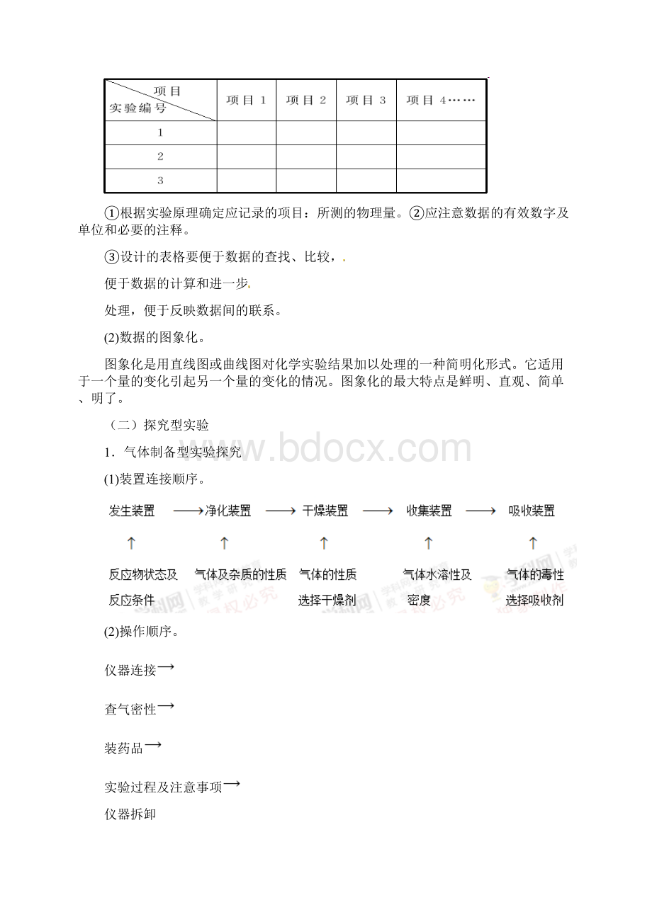 高考化学实验综合精品专题10定量型实验与探究型实验Word文档下载推荐.docx_第2页