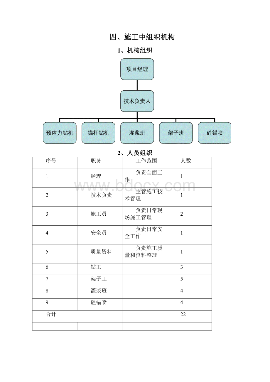 挂网锚喷混凝土防护边坡施工方案.docx_第3页