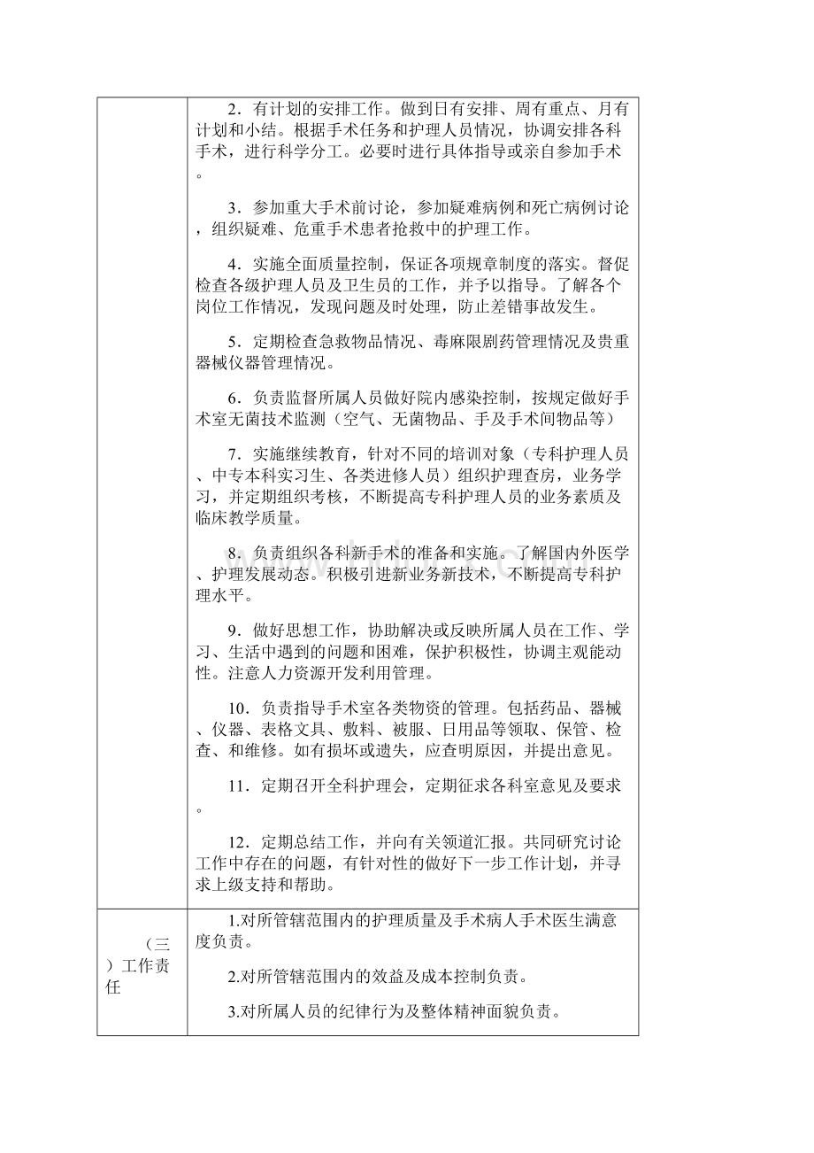 医院手术室医院护士岗位说明书修订版docWord格式.docx_第2页