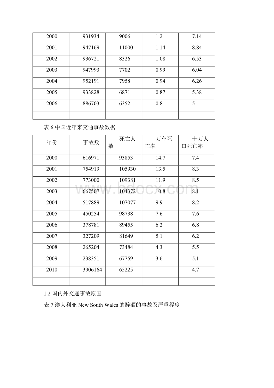 国内外交通事故数据比较备课讲稿Word文档下载推荐.docx_第3页