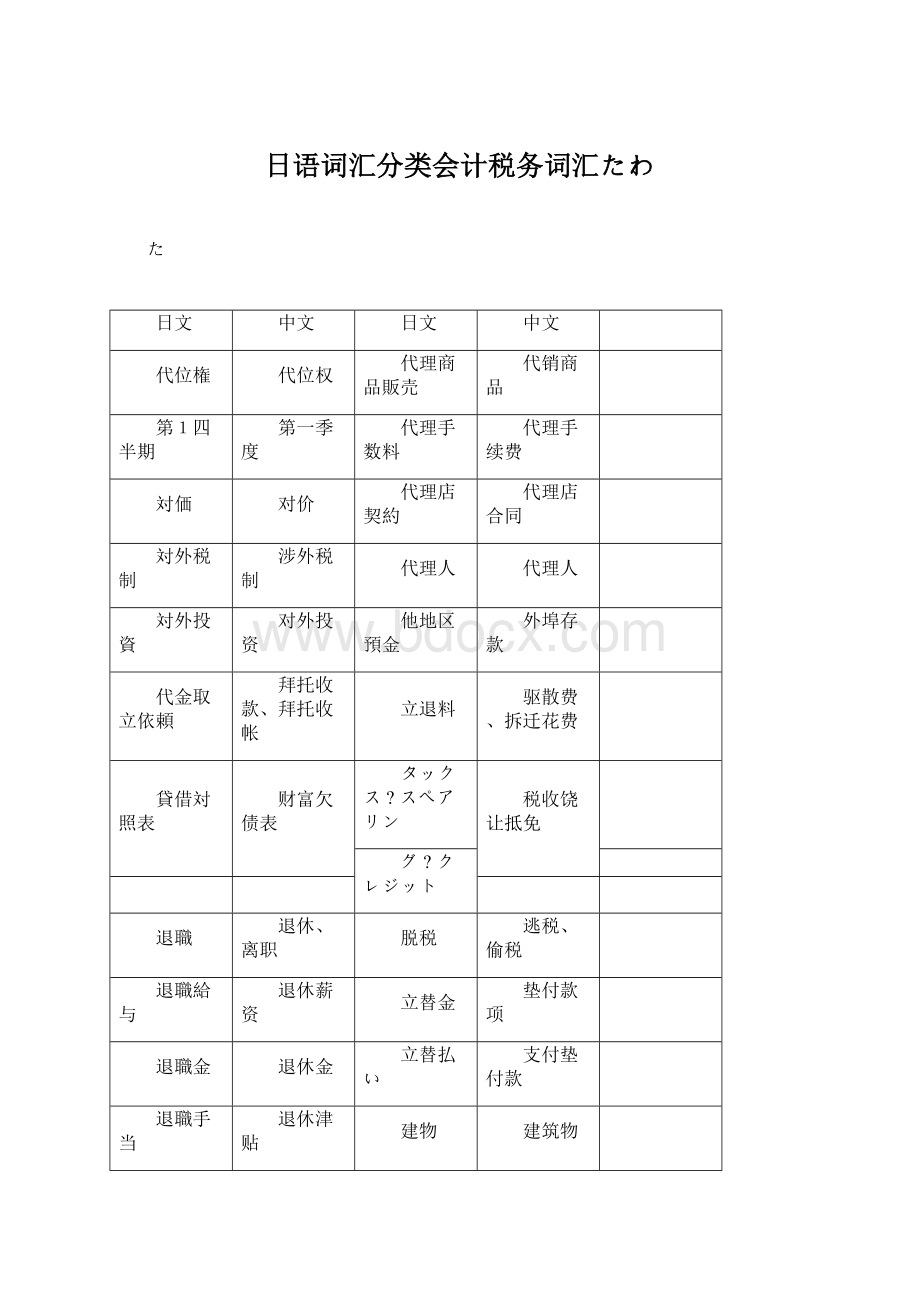 日语词汇分类会计税务词汇たわ.docx_第1页